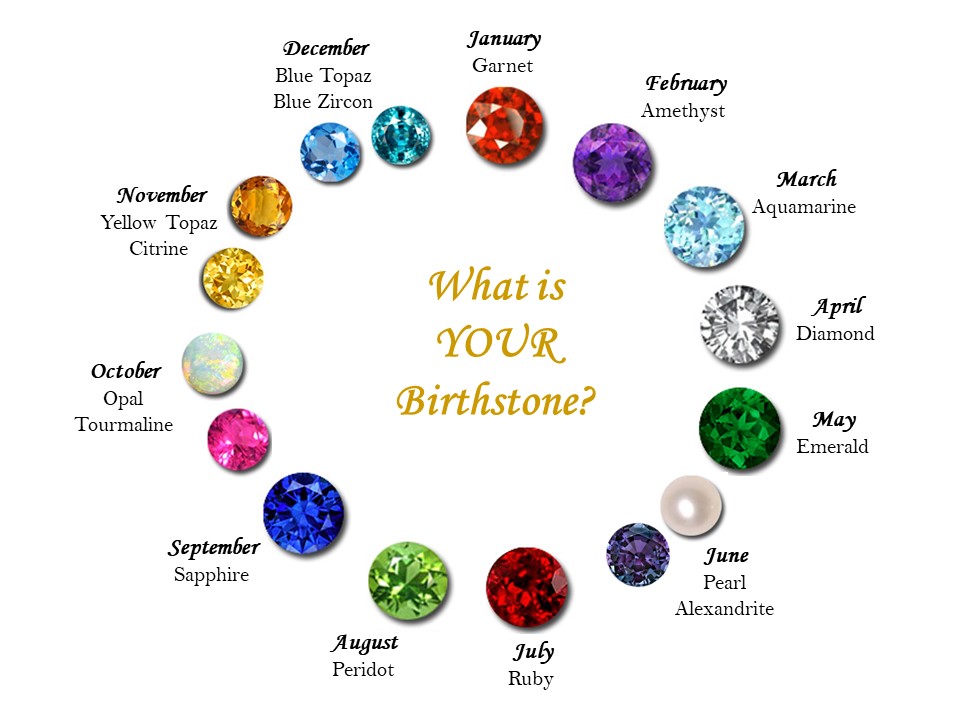 birthstone colors by zodiac sign